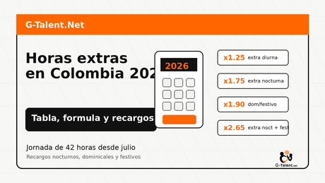 Horas extras en Colombia 2026: tabla, fórmula y recargos para calcular tu pago - G-Talent.Net