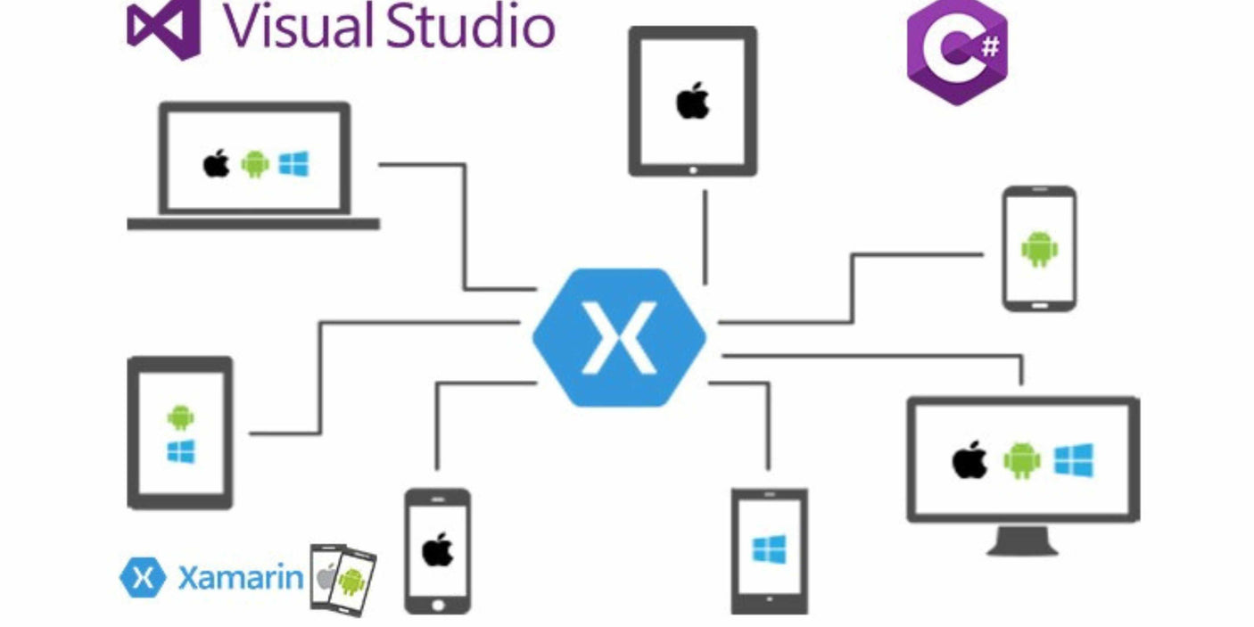 Aprende Xamarin Forms y desarrolla apps para IOS y Android